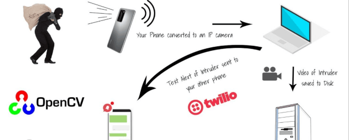 Security Alarm System