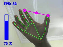 Volume Control Using Hand Gestures